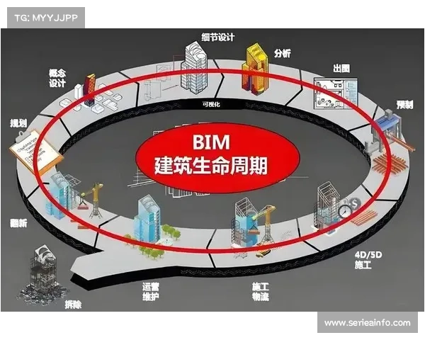 BIM技术贯穿场馆改建全过程，节约后期运维成本约三成