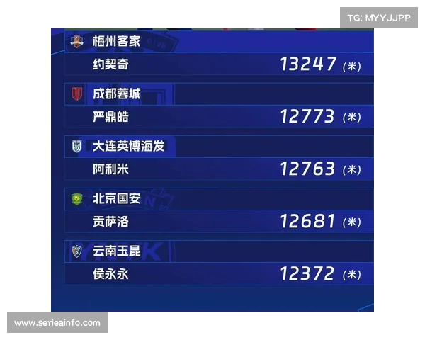 中超数据统计更精细化,球员跑动距离等数据公开